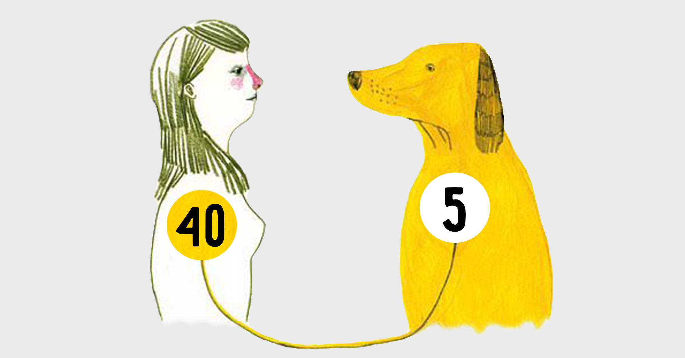 Comment déterminer l'âge d'un chat et un chien selon les normes humaines? Человеческий возраст кошки и собаки