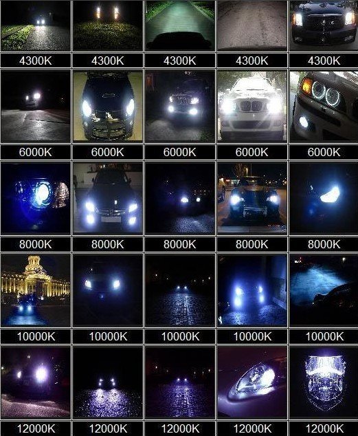 Comment choisir une lampe pour un phare Подбор автомобильных ламп по марке и модели