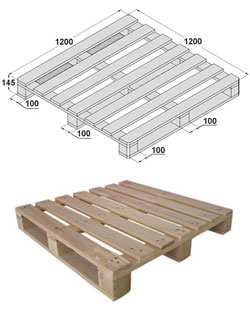 Types et tailles de palettes Паллет американского стандарта – 1200 х 1200