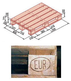 Types et tailles de palettes Сертифицированный европаллет (EUR-паллет)