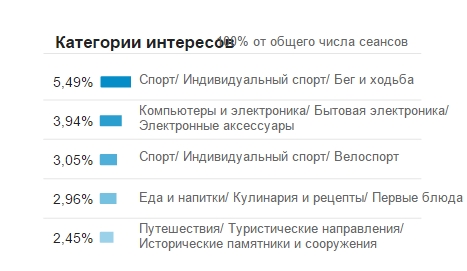 Scores Google Показатели Google