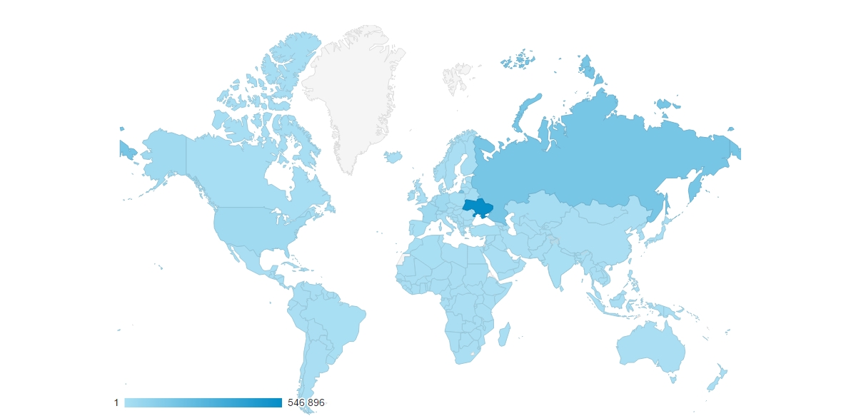 Scores Google Показатели Google