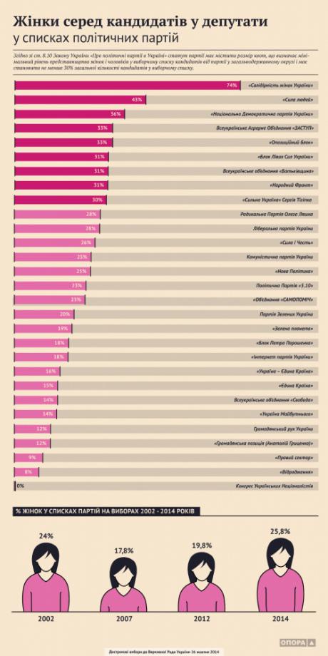 15% des candidats au nouveau parlement sont au chômage. INFOGRAPHIE 15 % кандидатов в новую Раду - безработные. ИНФОГРАФИКА
