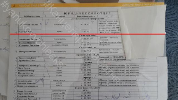 La preuve de l'implication de Kurchenko dans la Vesti a été trouvée en Mezhyhiria. DOCUMENT Доказательство причастности Курченко к Вестям нашли в Межигорье. ДОКУМЕНТ