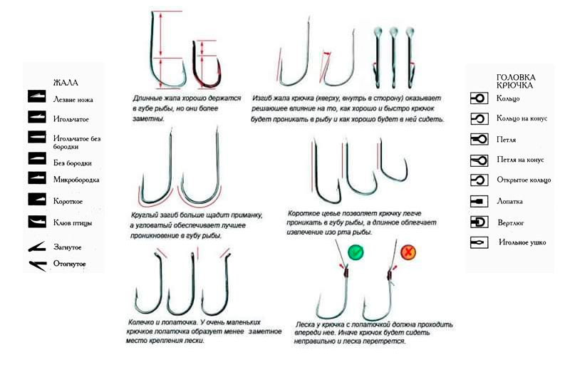 Markings HOOKS et un peu sur les crochets eux-mêmes Крючки, маркировка, описание, мифы