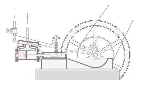 Comment fonctionne la machine à vapeur à double effet