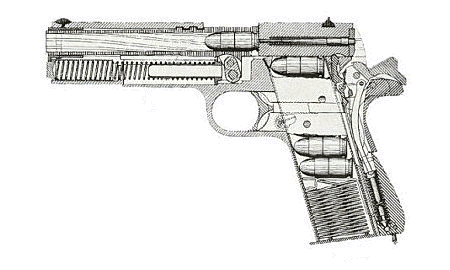 Comment faire pour tirer des armes à feu