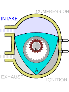 Comment fonctionne le moteur à piston rotatif