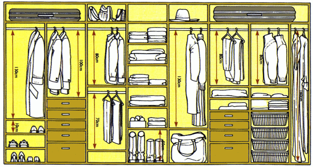 La garde-robe droite, placer des objets dans l'armoire