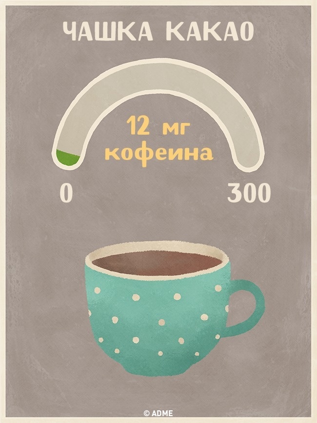 Чашка чая - Содержание кофеина в напитках