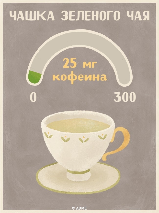 Чашка зеленого чая - Содержание кофеина в напитках