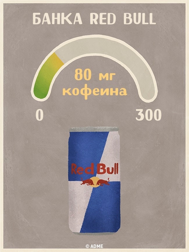 Банка Red-Bull - Содержание кофеина в напитках