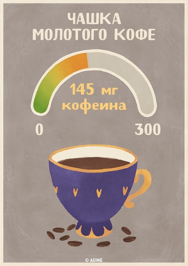 Чашка молотого кофе - Содержание кофеина в напитках