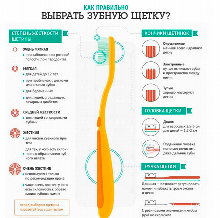 Règles pour le soin des dents Ошибки при чистке зубов