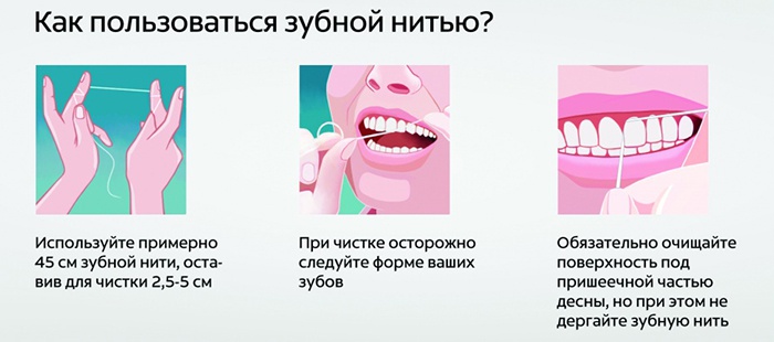 Règles pour le soin des dents Ошибки при чистке зубов