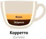 Коретто (corretto) - Виды кофе и кофейных напитков