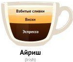 Айриш - Виды кофе и кофейных напитков