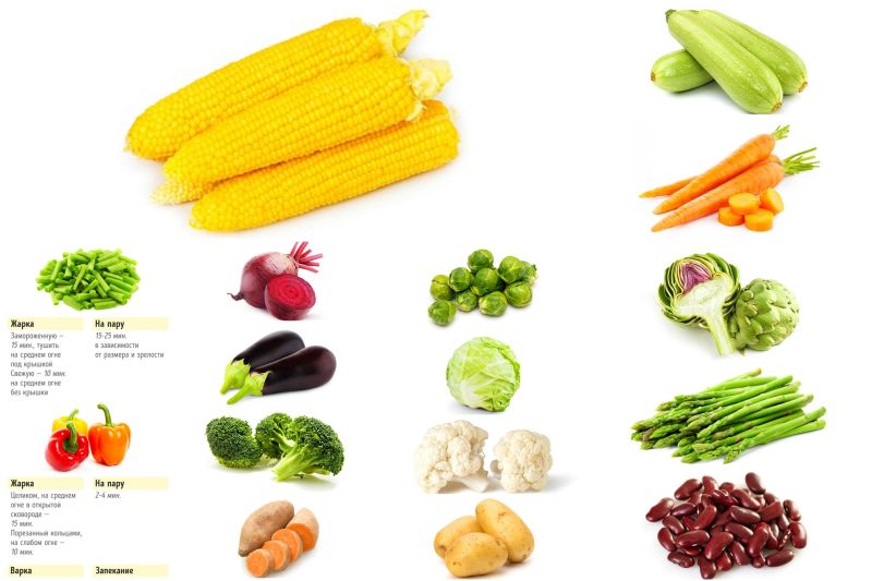 Combien ont besoin de faire cuire des légumes Сколько нужно готовить овощи, чтобы получилось вкусно и полезно