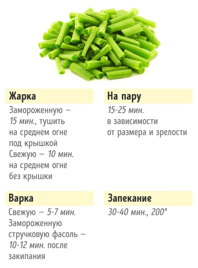 Combien ont besoin de faire cuire des légumes Сколько нужно готовить овощи, чтобы получилось вкусно и полезно