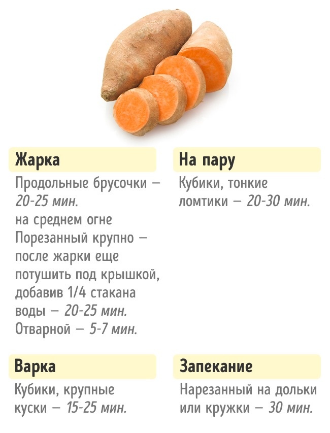 Combien ont besoin de faire cuire des légumes Сколько нужно готовить овощи, чтобы получилось вкусно и полезно