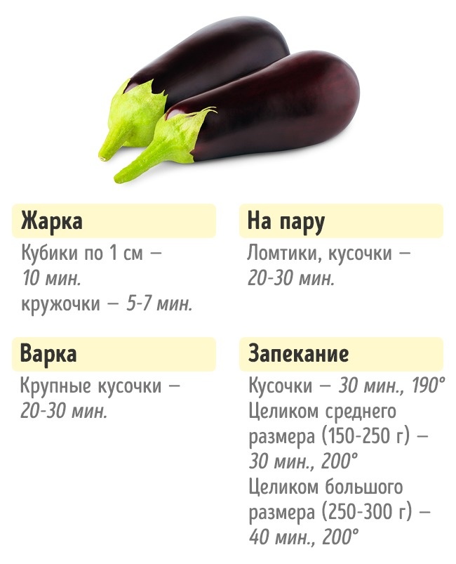 Combien ont besoin de faire cuire des légumes Сколько нужно готовить овощи, чтобы получилось вкусно и полезно