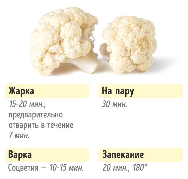 Combien ont besoin de faire cuire des légumes Сколько нужно готовить овощи, чтобы получилось вкусно и полезно