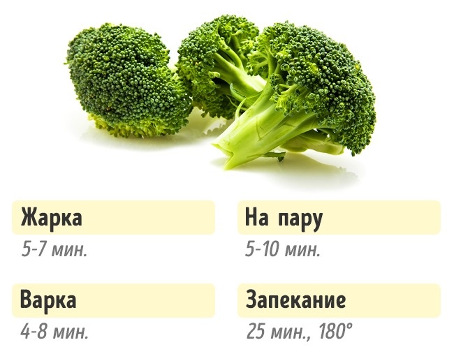 Combien ont besoin de faire cuire des légumes Сколько нужно готовить овощи, чтобы получилось вкусно и полезно