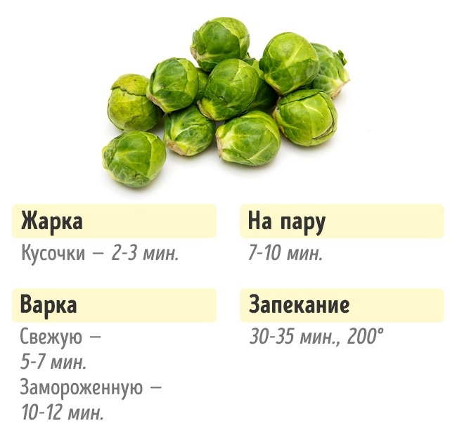 Combien ont besoin de faire cuire des légumes Сколько нужно готовить овощи, чтобы получилось вкусно и полезно