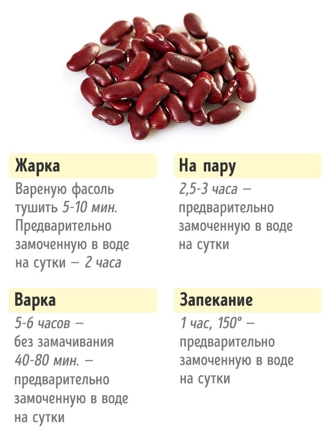 Combien ont besoin de faire cuire des légumes Сколько нужно готовить овощи, чтобы получилось вкусно и полезно