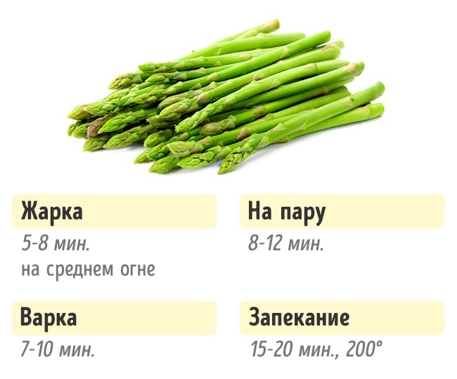 Combien ont besoin de faire cuire des légumes Сколько нужно готовить овощи, чтобы получилось вкусно и полезно