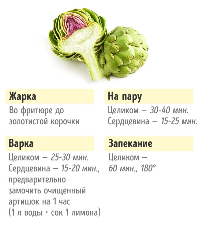 Combien ont besoin de faire cuire des légumes Сколько нужно готовить овощи, чтобы получилось вкусно и полезно