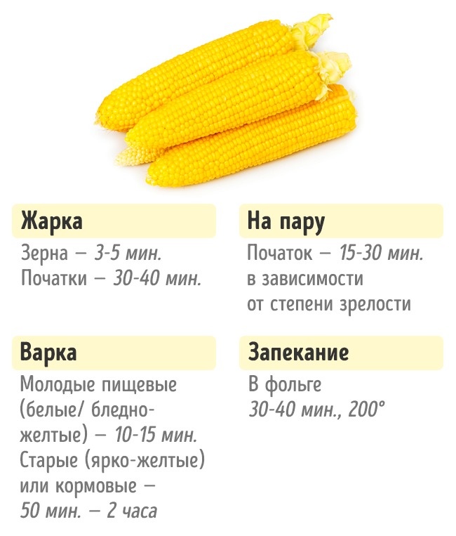 Combien ont besoin de faire cuire des légumes Сколько нужно готовить овощи, чтобы получилось вкусно и полезно