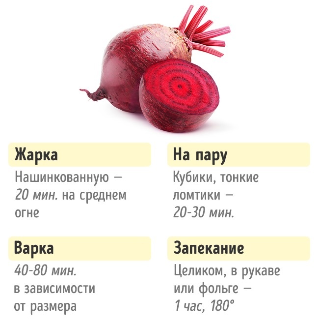 Combien ont besoin de faire cuire des légumes Сколько нужно готовить овощи, чтобы получилось вкусно и полезно