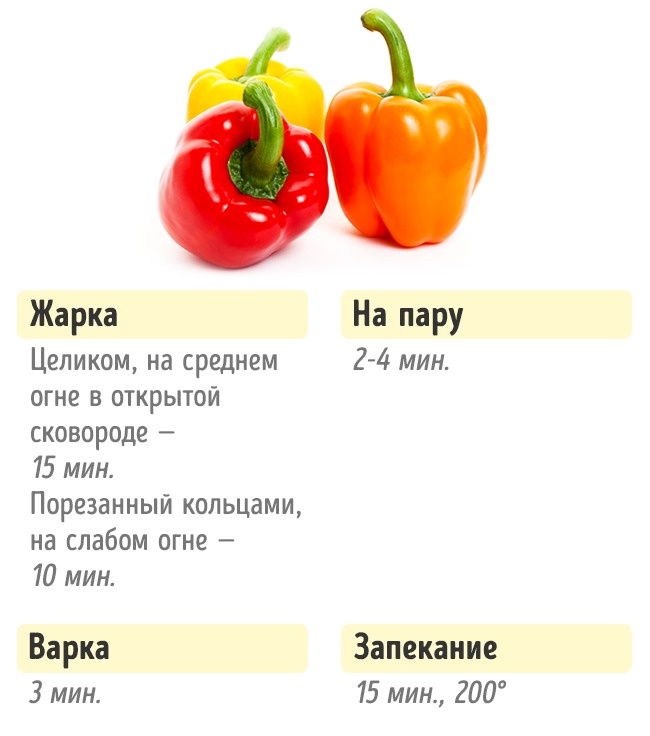 Combien ont besoin de faire cuire des légumes Сколько нужно готовить овощи, чтобы получилось вкусно и полезно