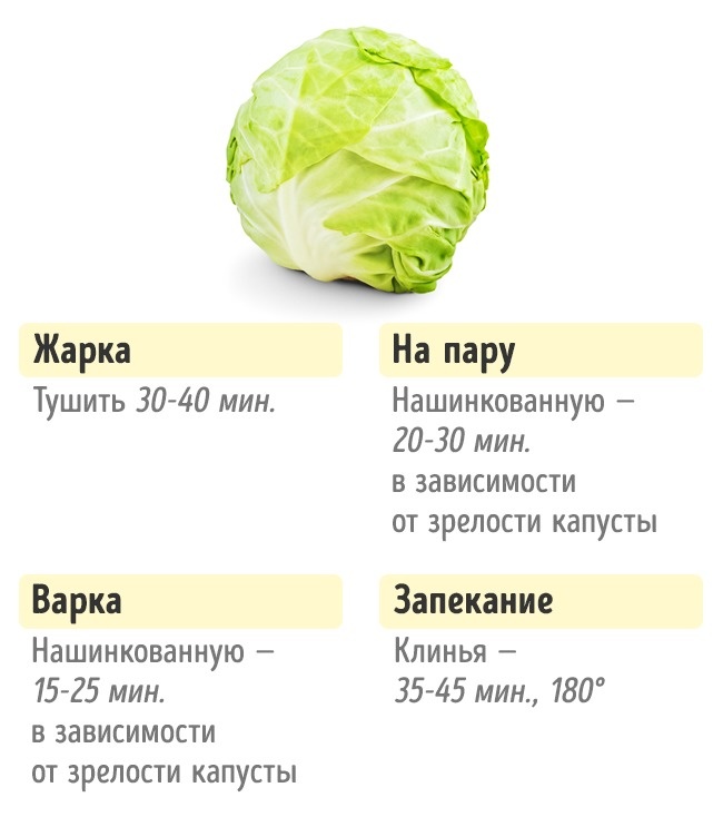 Combien ont besoin de faire cuire des légumes Сколько нужно готовить овощи, чтобы получилось вкусно и полезно