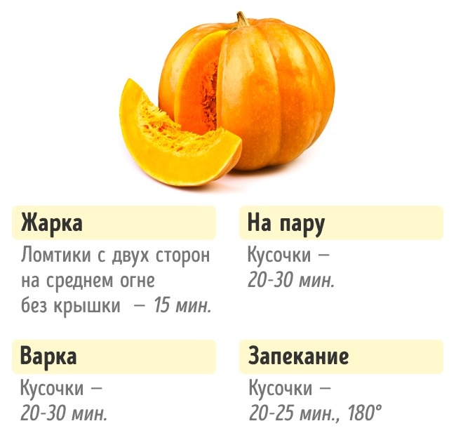 Combien ont besoin de faire cuire des légumes Сколько нужно готовить овощи, чтобы получилось вкусно и полезно