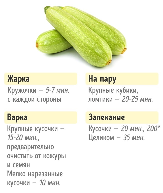 Combien ont besoin de faire cuire des légumes Сколько нужно готовить овощи, чтобы получилось вкусно и полезно