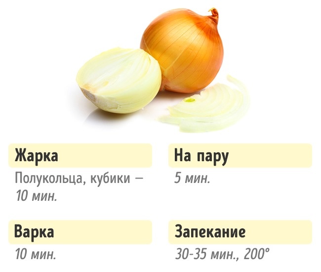 Combien ont besoin de faire cuire des légumes Сколько нужно готовить овощи, чтобы получилось вкусно и полезно