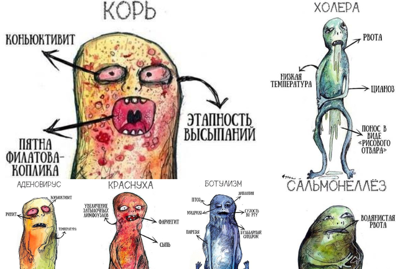 Description brève, mémorable et vivante des symptômes de certaines maladies. Краткое описание симптомов болезней