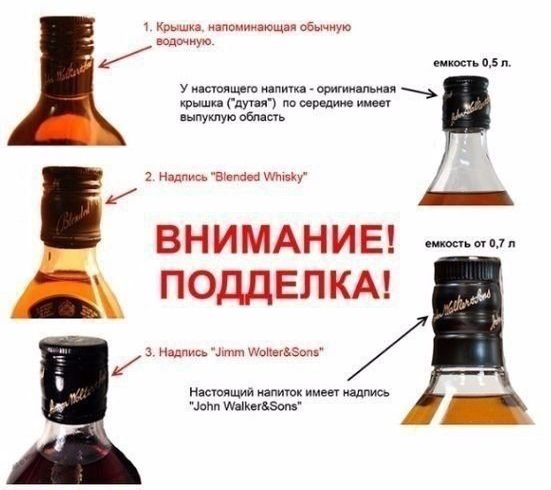 Johnnie Walker Black Label, Whisky Red Label - Comment distinguer le vrai alcool du faux Johnnie Walker Black Label, Red Label Whiskey - Настоящий алкоголь или подделка