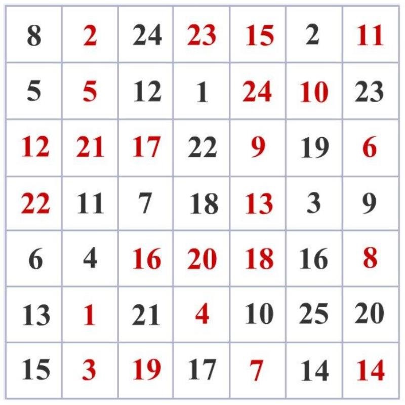 Exercices pour développer la mémoire С помощью этих четырех упражнений ты не потеряешь ясность мышления до самой старости!