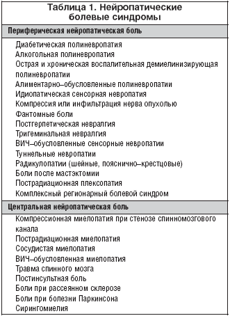 Douleur neuropathique Нейропатическая боль