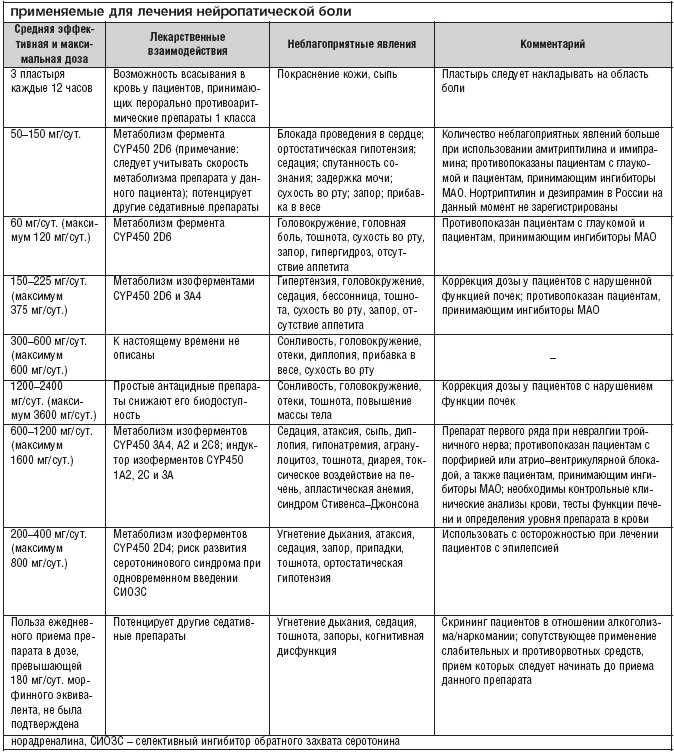 Douleur neuropathique Нейропатическая боль