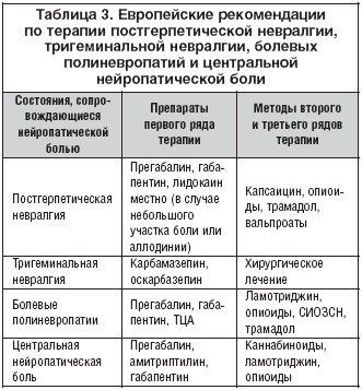 Douleur neuropathique Нейропатическая боль