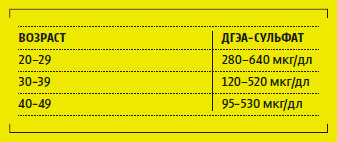 22 numéros, avec lesquels vous pouvez vérifier votre état de santé Числа, чтобы проверить здоровье