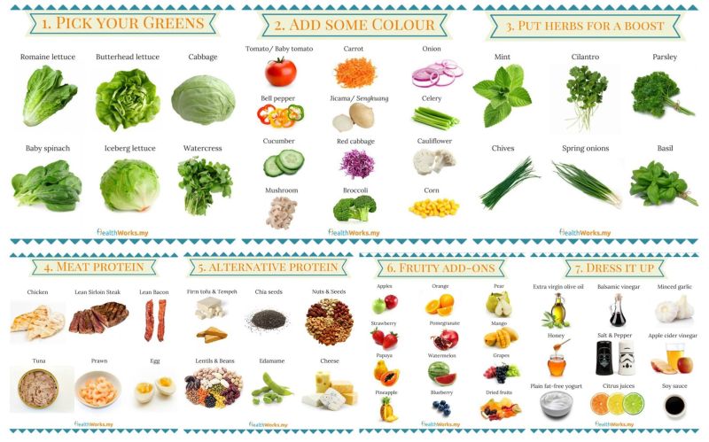 Ingrédients salade en anglais