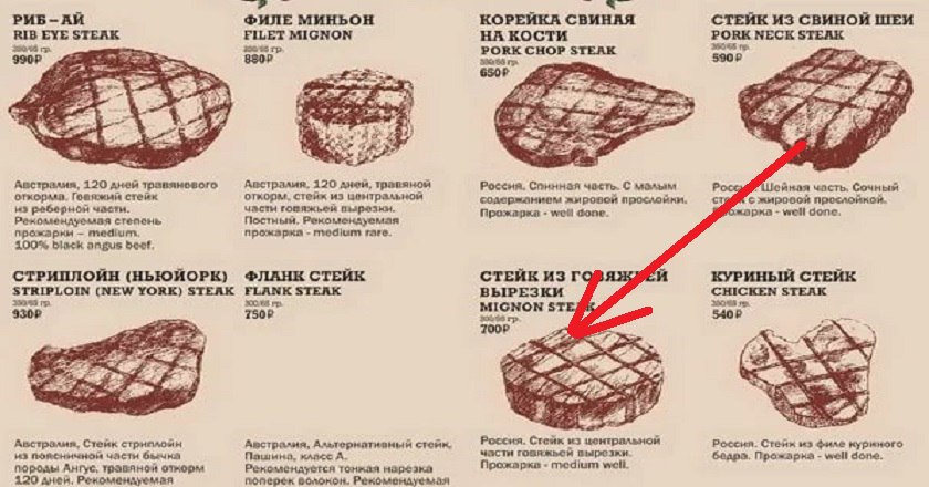 - Types de steaks Стейк