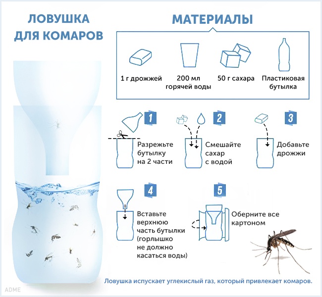 Trucs contre les moustiques Cпособы борьбы с комарами и их укусами