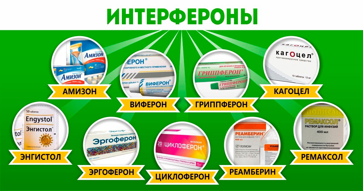 Interféron - Supposément de la grippe: passer le dernier à acheter inutile Интерфероны - Лекарства якобы от гриппа