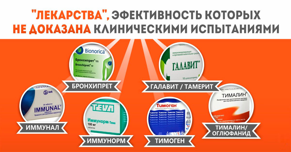Médicaments ostensiblement - Supposément de la grippe: passer le dernier à acheter inutile Якобы лекарства - Лекарства якобы от гриппа